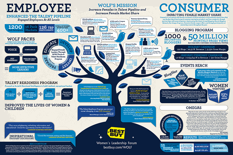 Inforgraphic Alternative to Annual Report